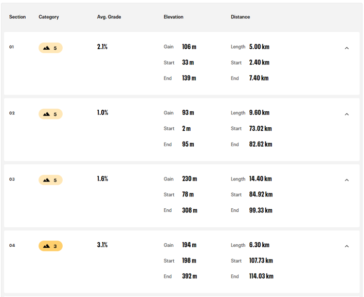Elevations table